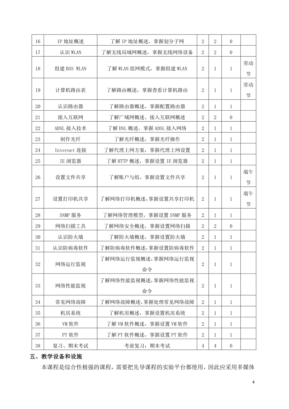 《网络安全管理员》课程标准_第4页