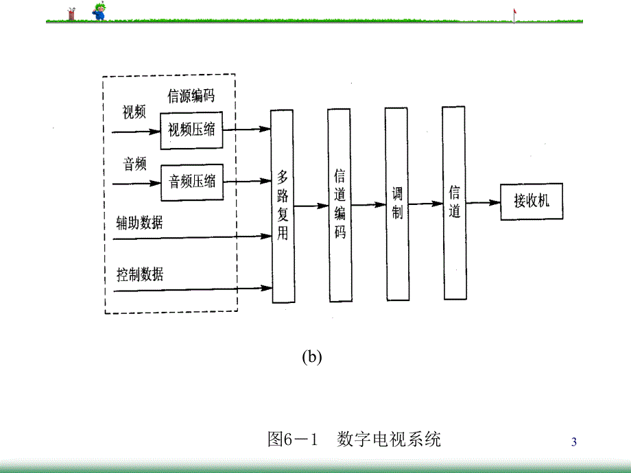 数字电视与高清晰度电视_第3页