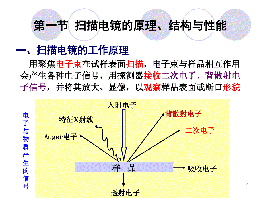 第四章 扫描电镜课件.ppt_第2页