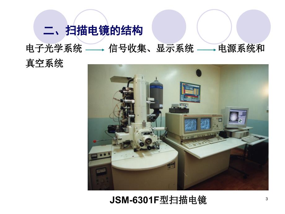 第四章 扫描电镜课件.ppt_第3页