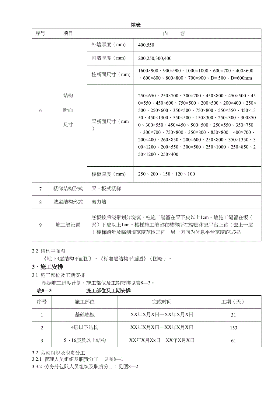 模板工程施工方案(2)（天选打工人）.docx_第2页