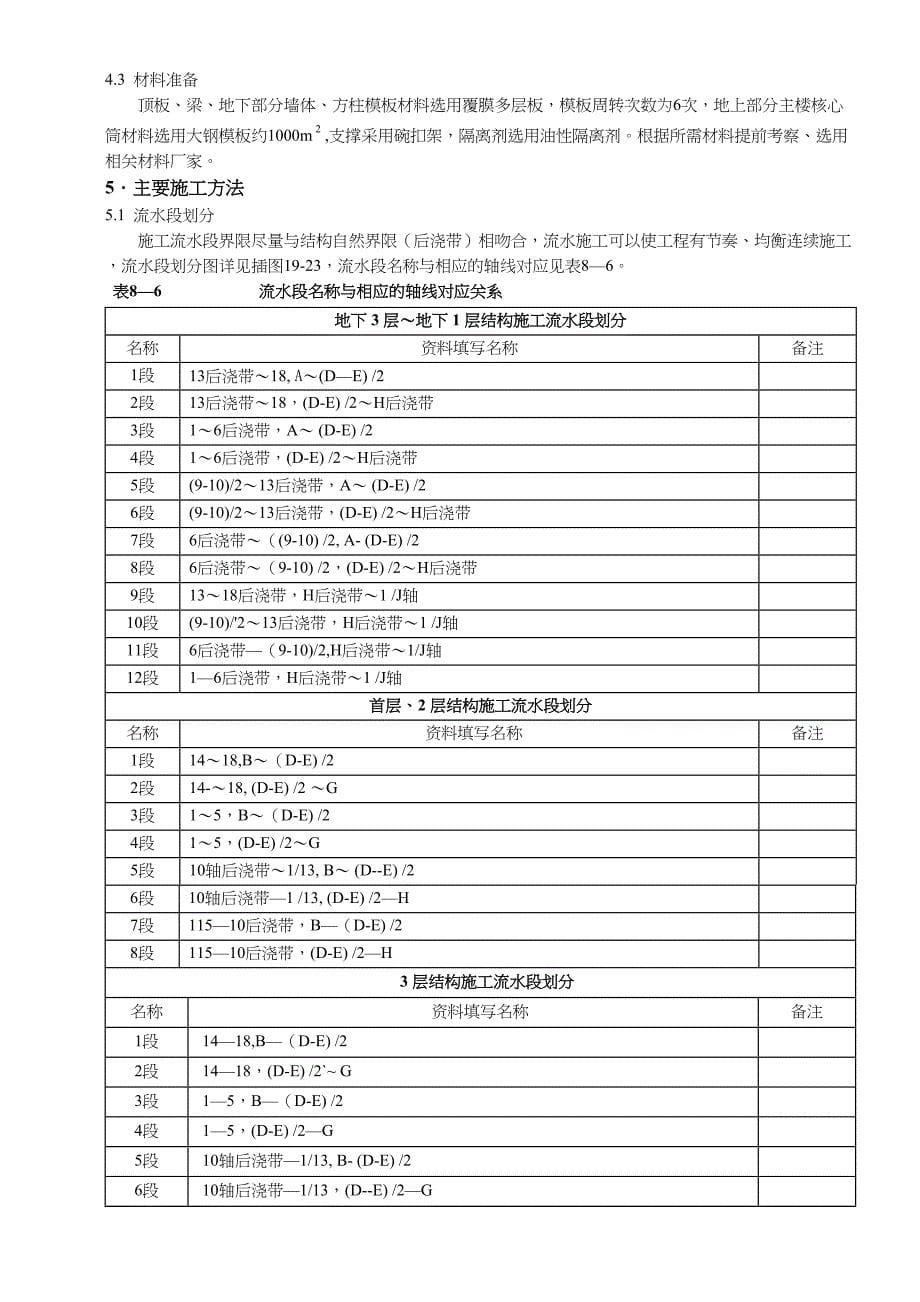 模板工程施工方案(2)（天选打工人）.docx_第5页