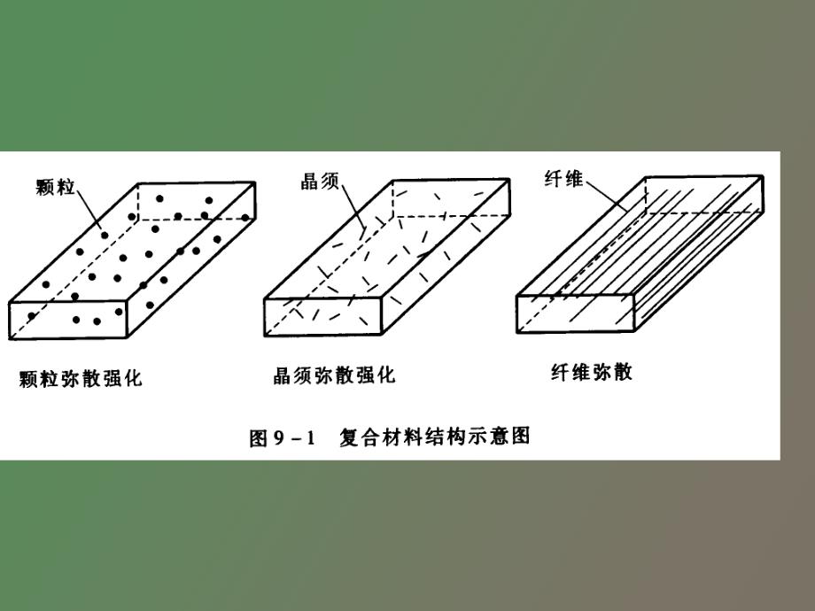 复合材料的成形工艺_第4页