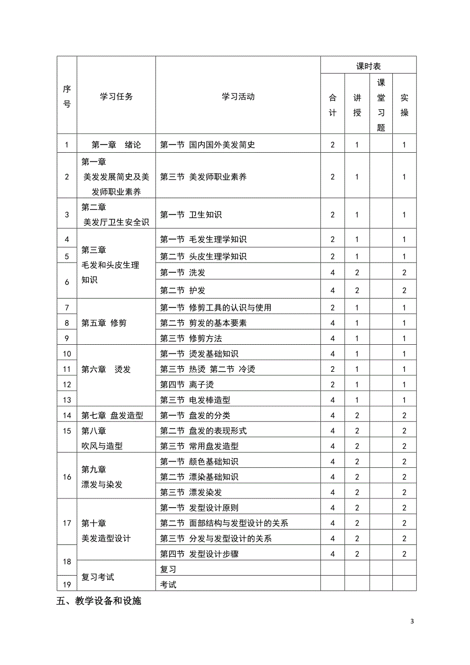 美发基础 课程标准_第3页