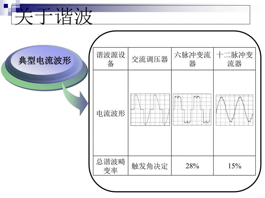 apf有源滤波器_第5页