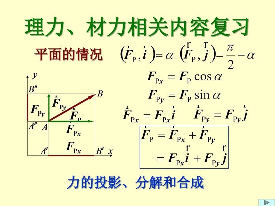 结构力学——静定多跨梁_第5页