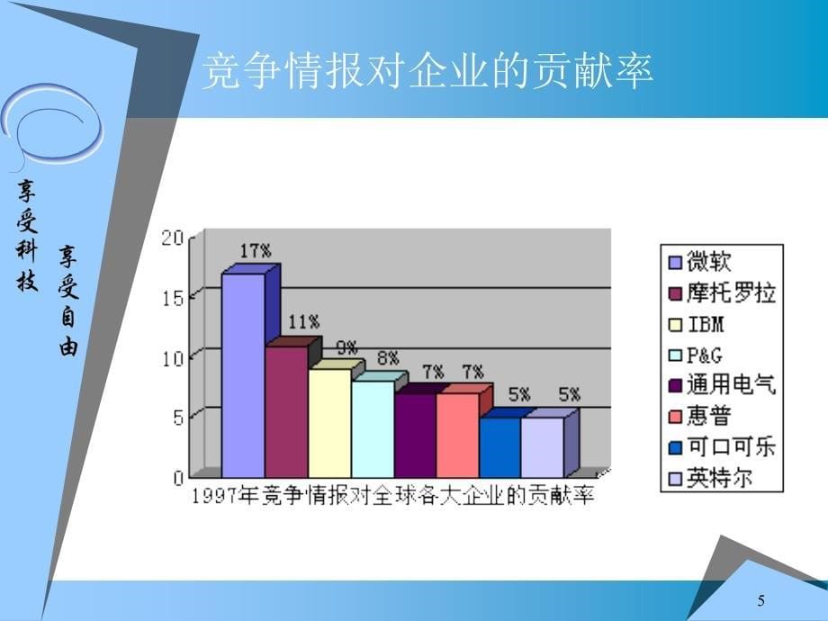 某信息科技有限公司商技术专利业计划书_第5页