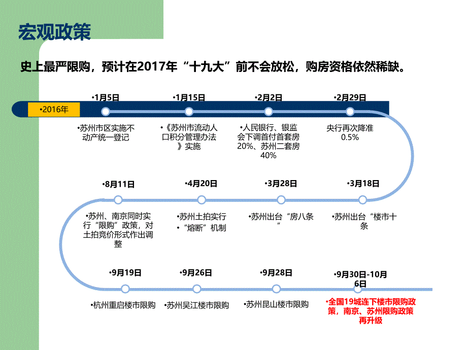 太仓2016年住宅市场年报_第3页