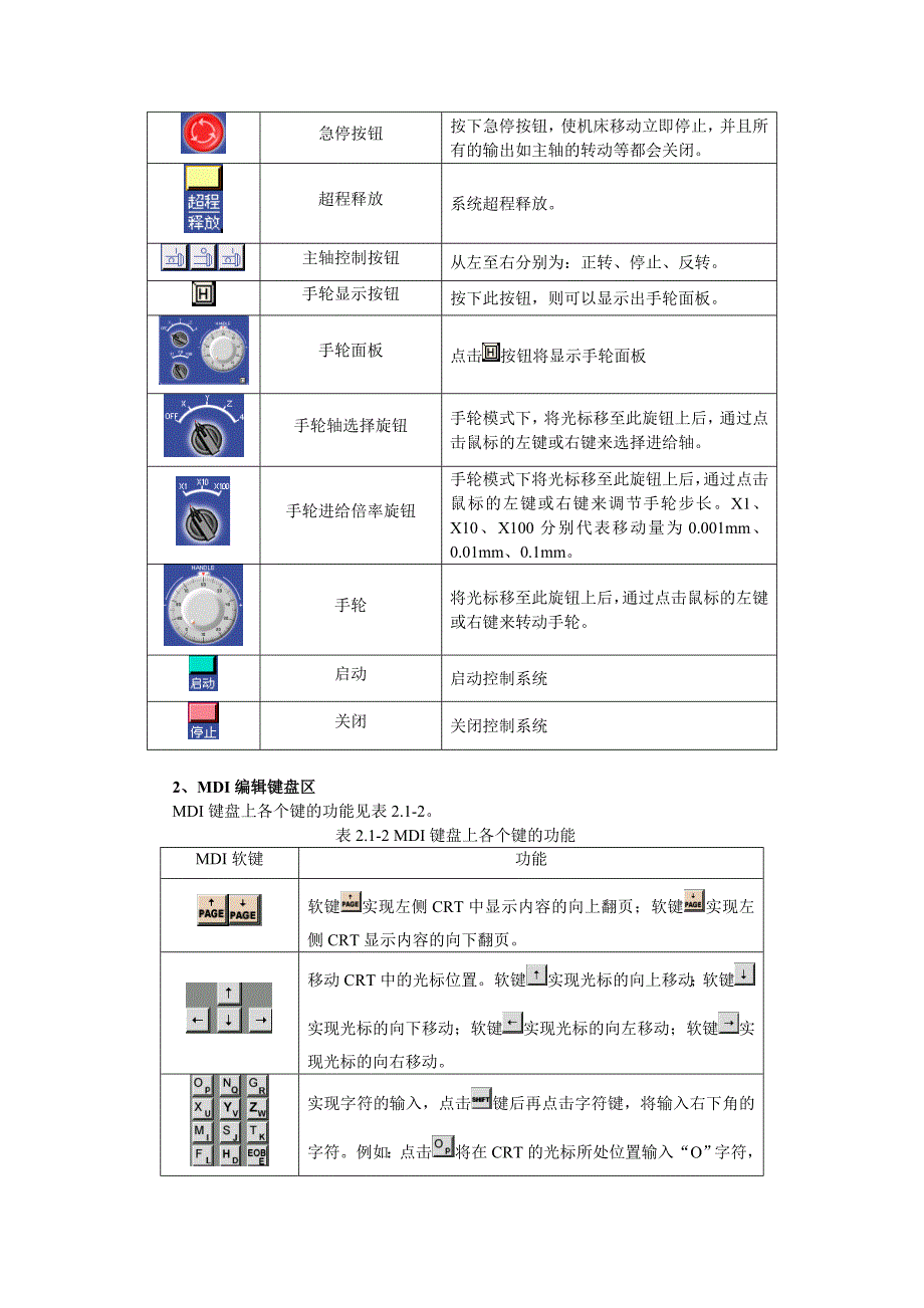 fanuc0i系统数控车床的编程与操作.doc_第3页