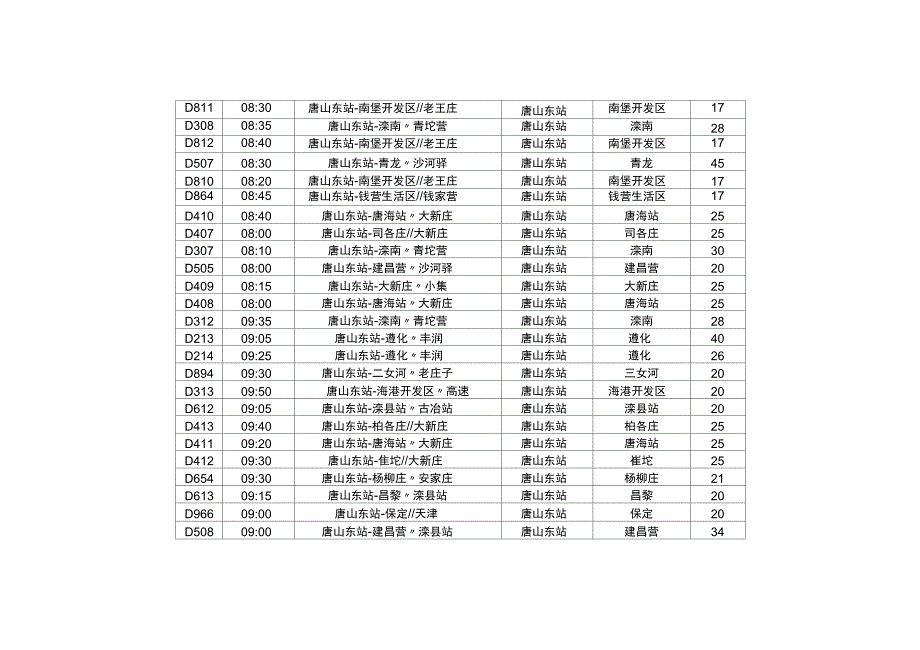 唐山长途客运东站发车时刻表_第4页