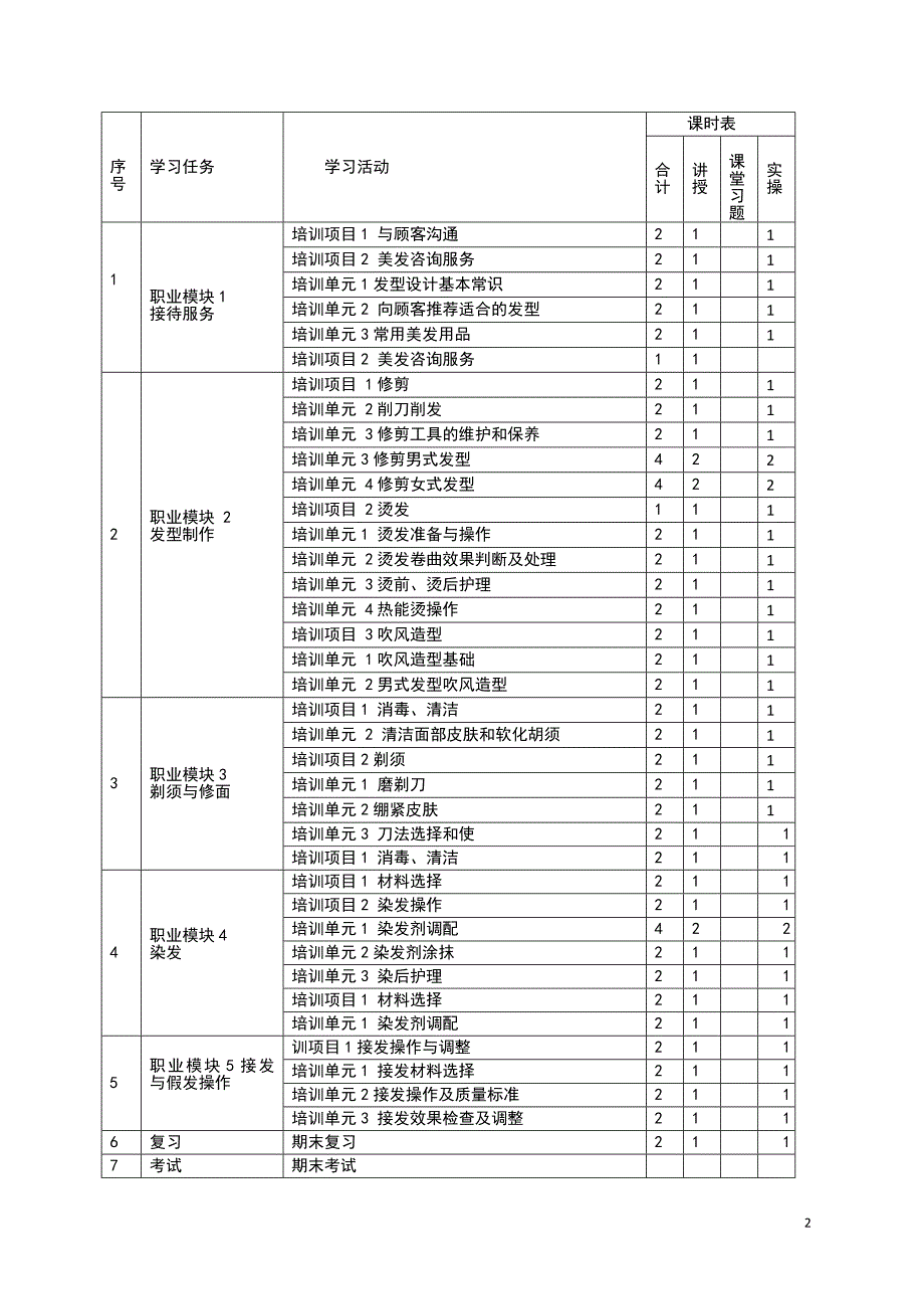 美发精剪课程标准_第2页