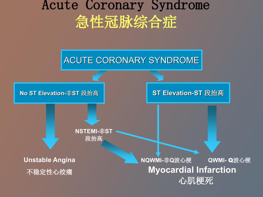 stemi抗凝治疗循证之路_第3页