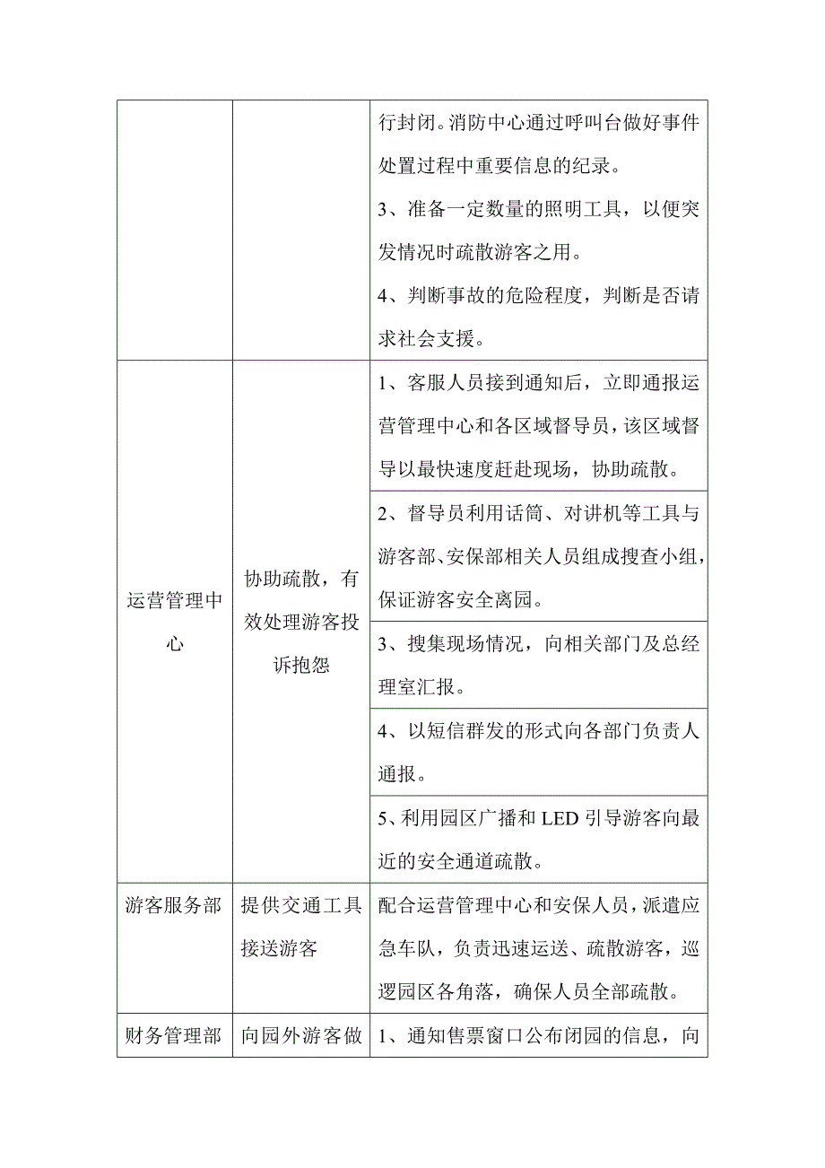 09-户外游乐园安全管理方案（天选打工人）.docx_第4页