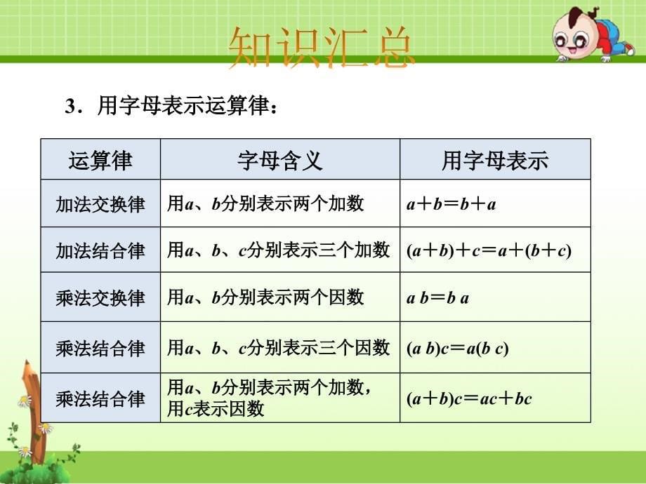 小学数学6年级bs北师版下册：总复习数与代数第9课时式与方程-ppt课件_第5页