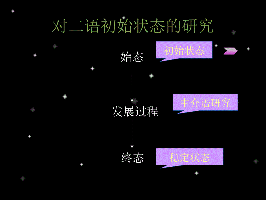 初始状态课件.ppt_第4页