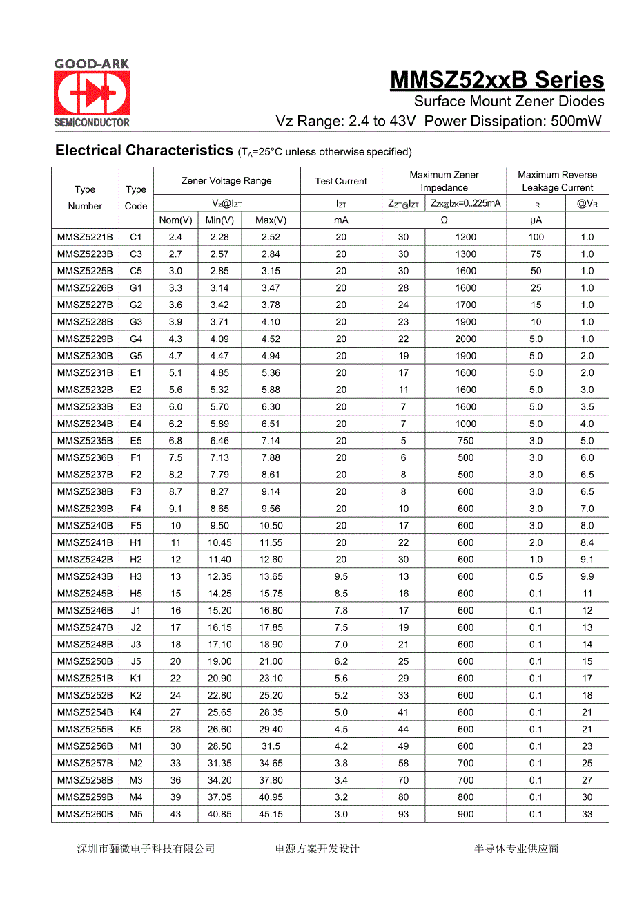 mmsz5231b sod-123小信号稳压二极管-mmsz5231b中文资料_骊微电子.docx_第2页