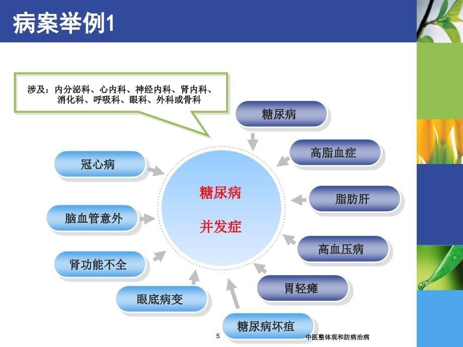 中医整体观和防病治病培训课件_第5页