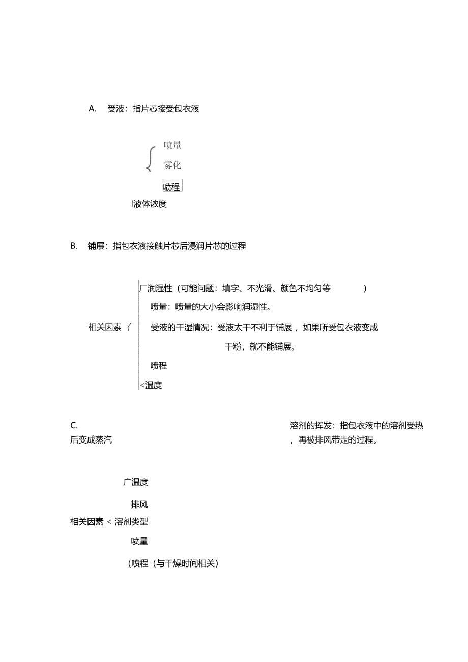 薄膜包衣技术_第5页