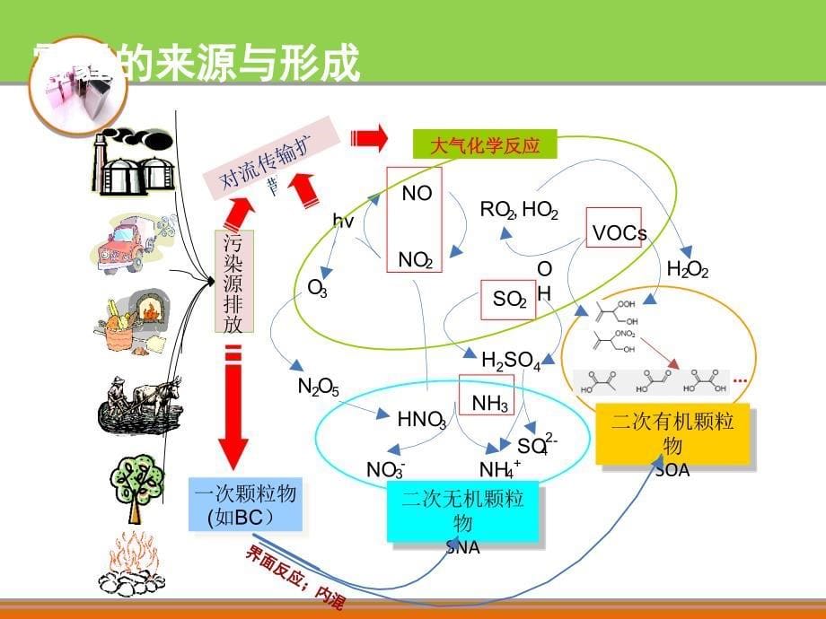 雾霾与空气净化器_第5页