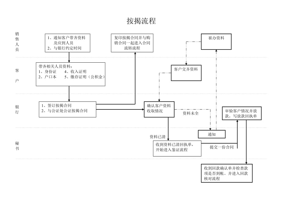 11.按揭流程_第1页