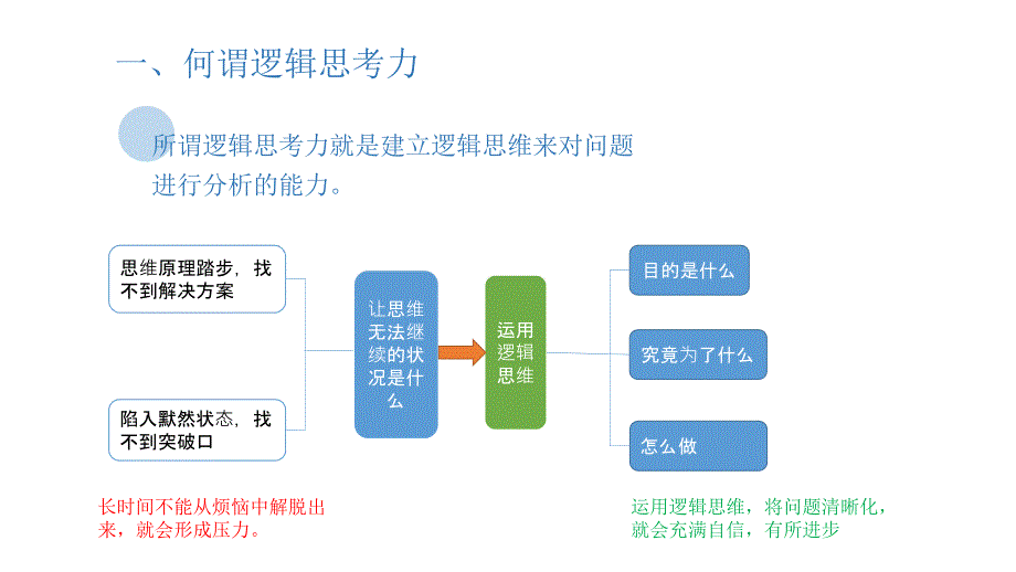 逻辑思考力_第2页