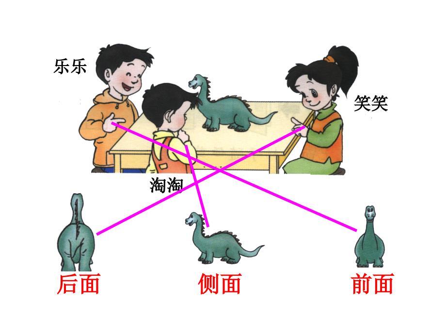 人教版二年级数学上册课件_观察物体[精品]_第2页