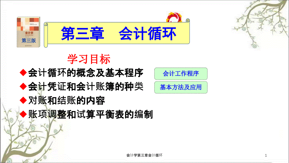 会计学第三章会计循环课件_第1页