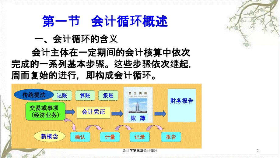 会计学第三章会计循环课件_第2页