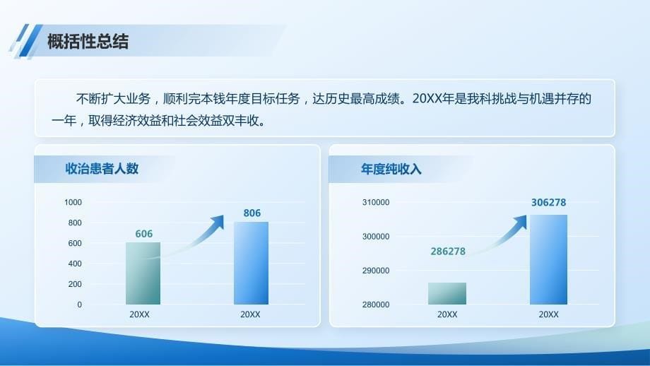 蓝色简约商务风医院部门年终总结通用ppt模板_第5页