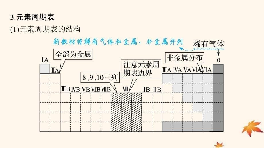 适用于新高考新教材广西专版2025届高考化学一轮总复习第5章物质结构与性质元素周期律第2讲元素周期表元素周期律课件_第5页