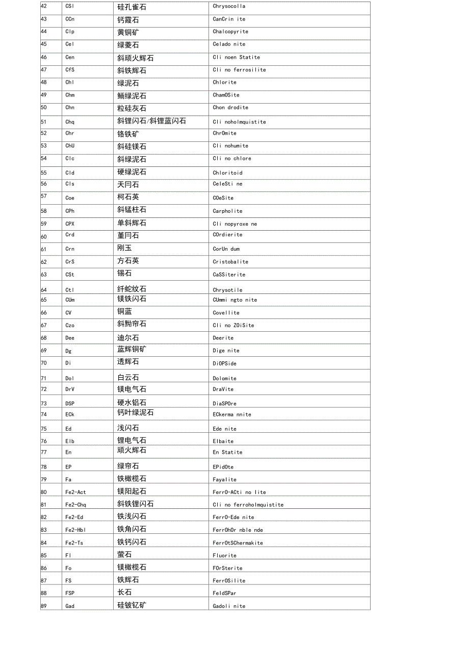 矿物名称及代号_第3页