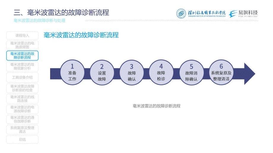 汽车智能传感器技术与应用项目四项目实施2：毫米波雷达的故障诊断与处理（课件）_第5页