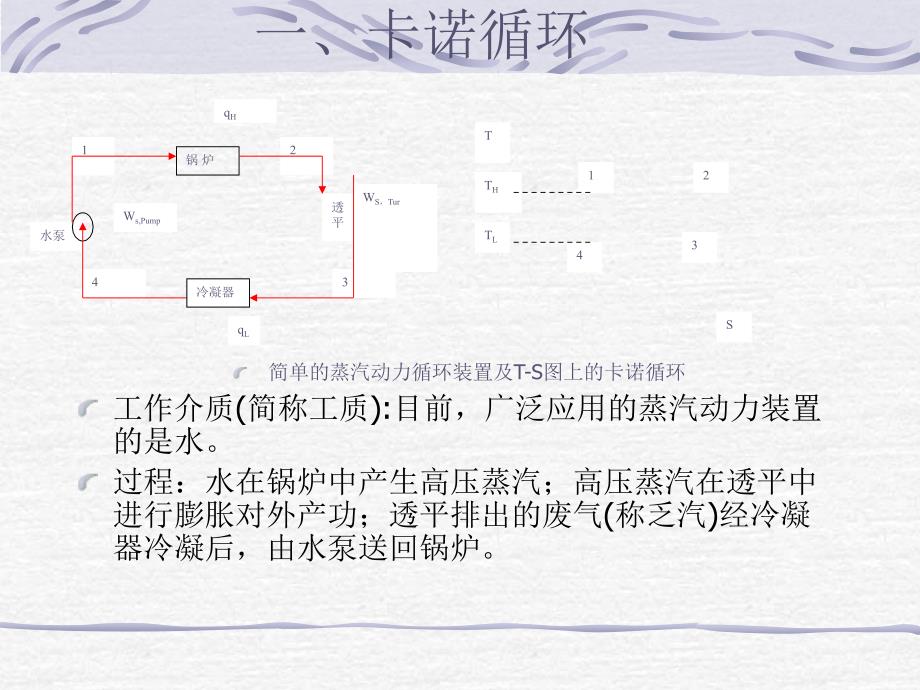 化工热力学ch61蒸汽动力循环与制冷循环_第4页