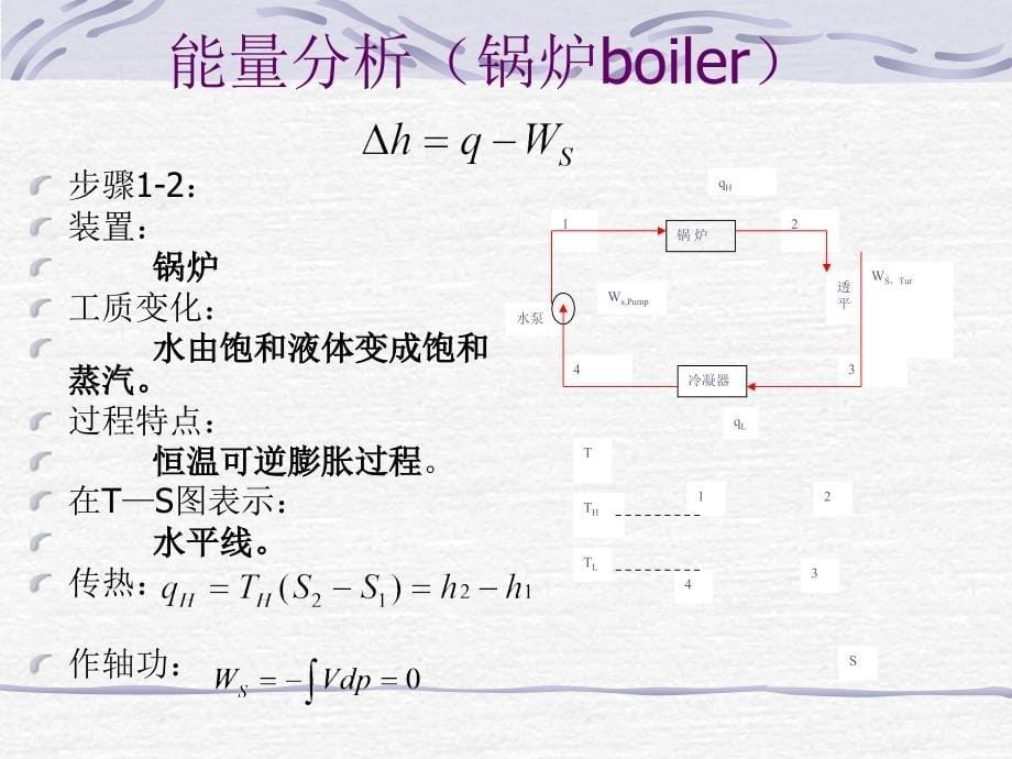 化工热力学ch61蒸汽动力循环与制冷循环_第5页