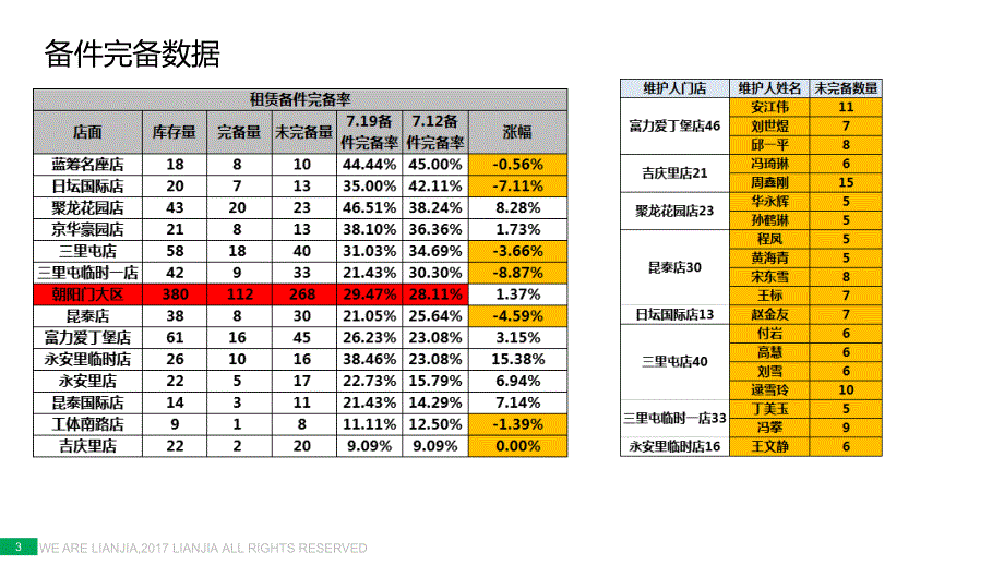 房地产中介 租赁业务管理会_第4页