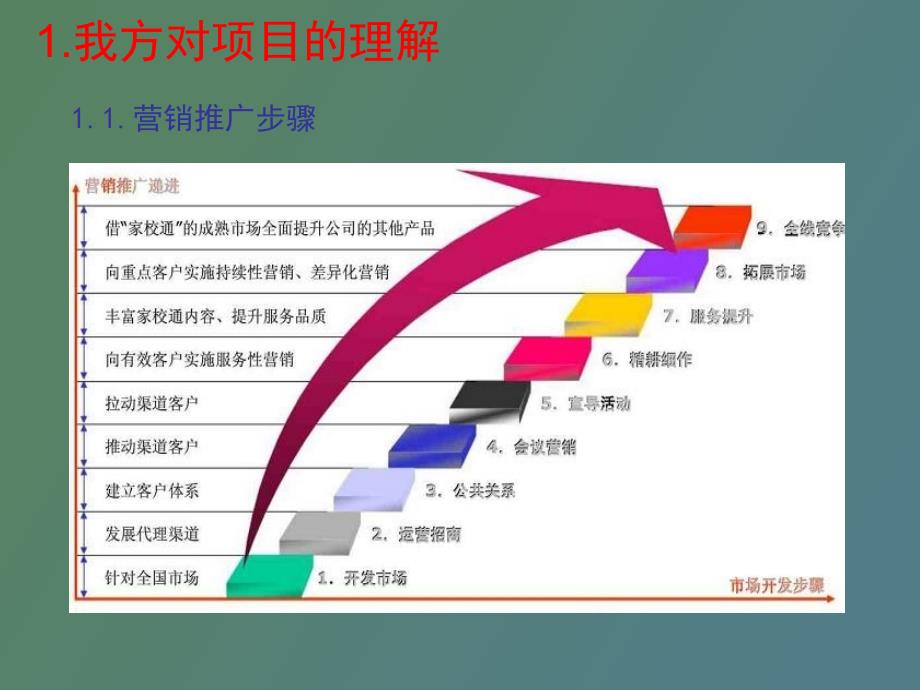 家校通推广计划精简版_第3页