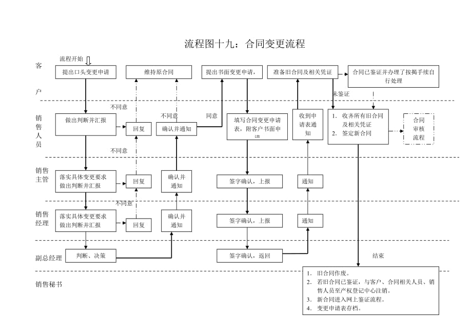 18、合同变更流程_第1页