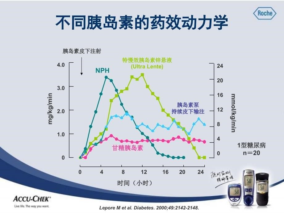 强化胰岛素使用-李秀钧final_第5页