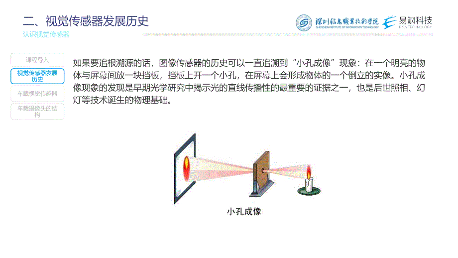 汽车智能传感器技术与应用项目二知识准备1：认识视觉传感器（课件）_第4页