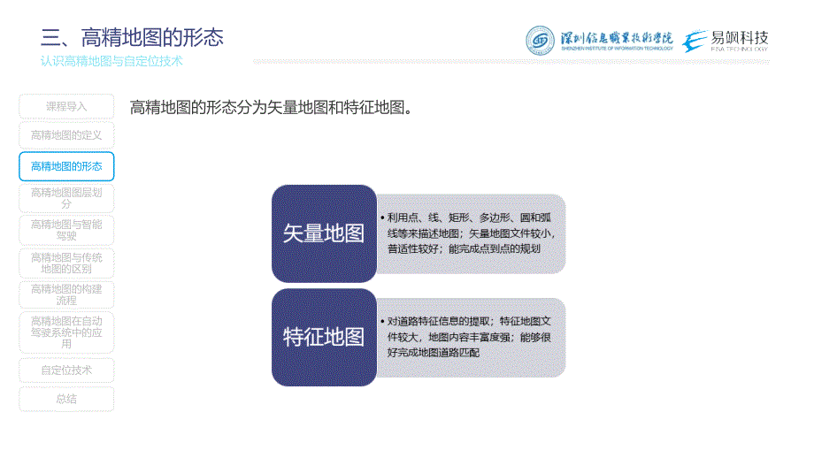 汽车智能传感器技术与应用项目六知识准备3：认识高精地图与自定位技术（课件）2023.2.17_第4页