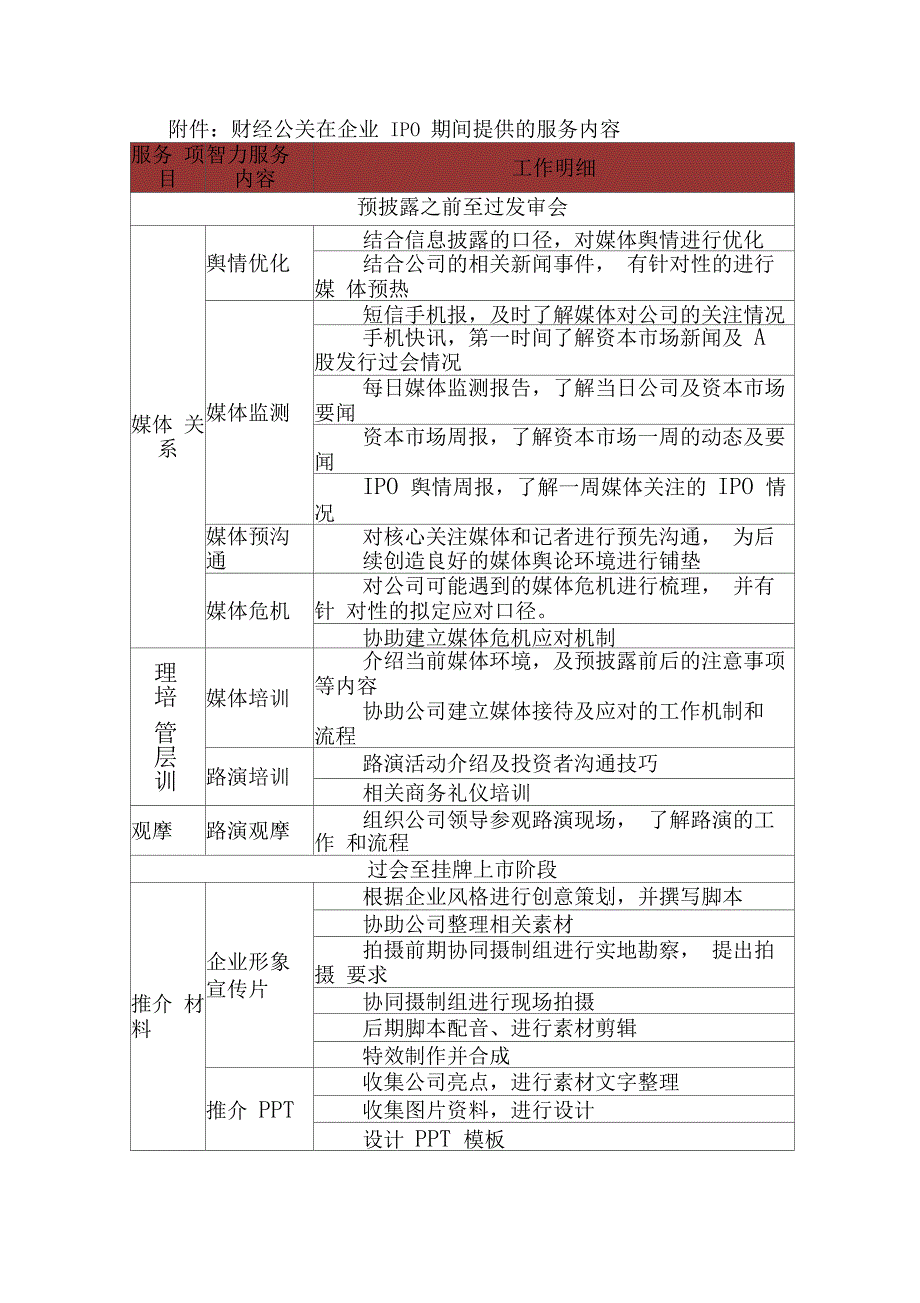 ipo财经公关费用及项目介绍_第3页