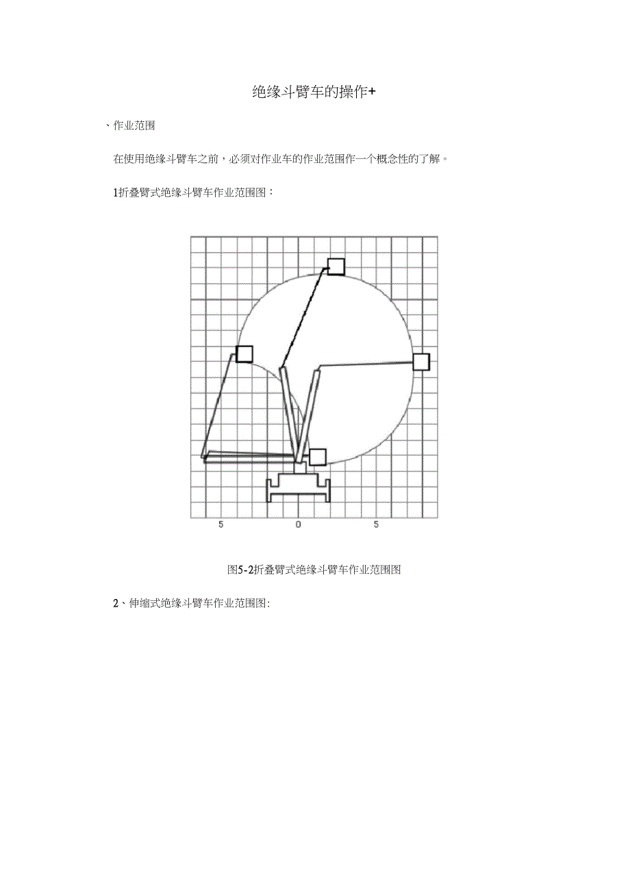 绝缘斗臂车的操作_第1页