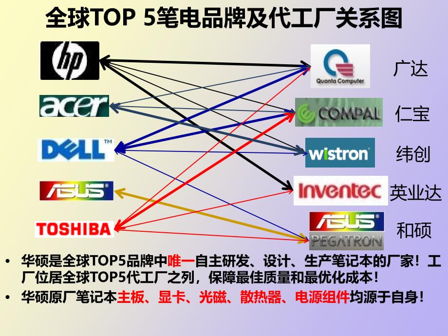 华硕销售技巧培训强手_第3页