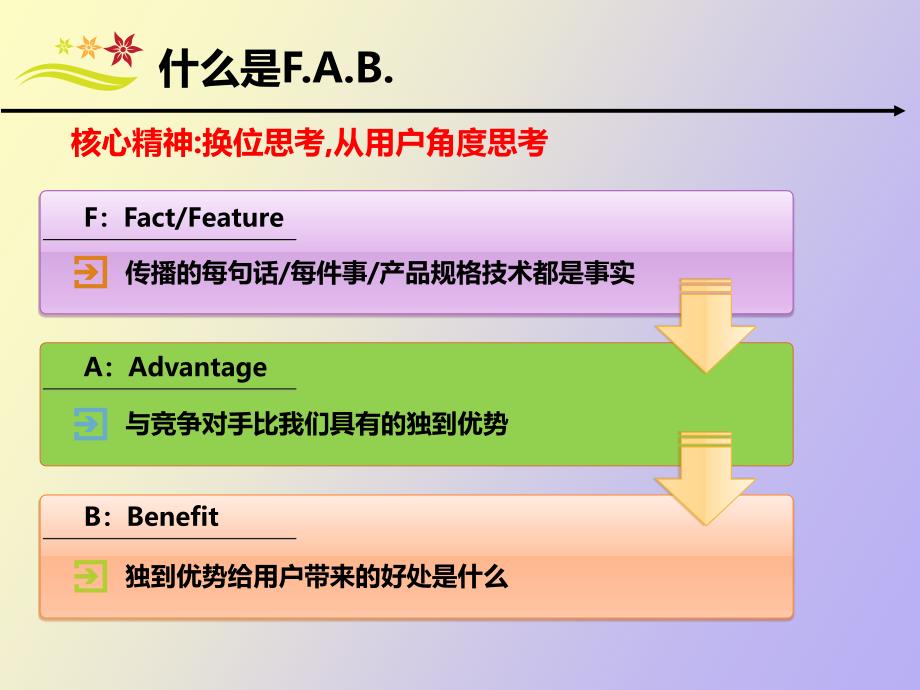 华硕销售技巧培训强手_第4页