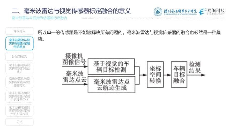 汽车智能传感器技术与应用项目七项目实施2：毫米波雷达与视觉传感器的标定融合（课件）_第5页