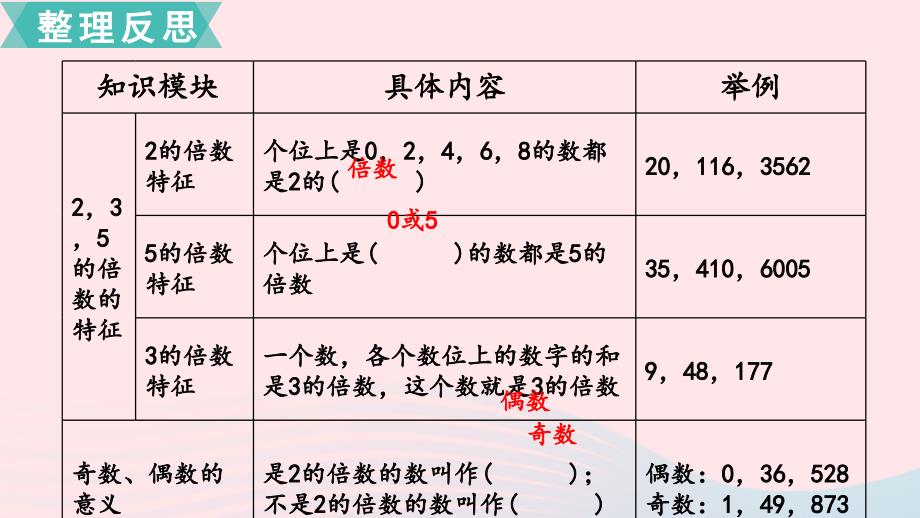 2020六年级数学下册第七单元总复习1数与代数第2课时因数和倍数课件苏教版_第3页