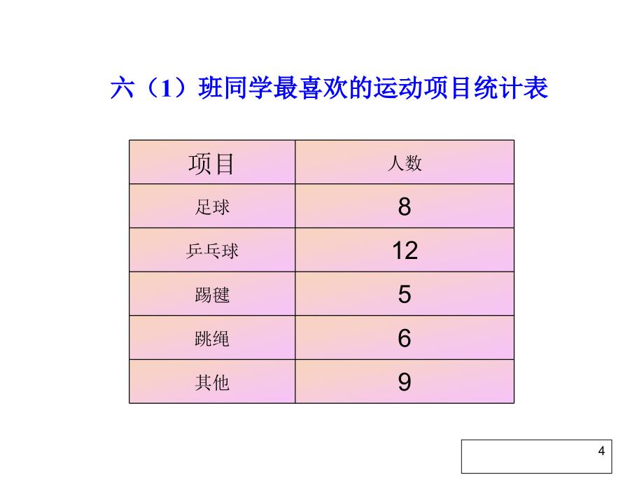 人教版小学数学六年级上册--扇形统计图教学设计课件_第4页