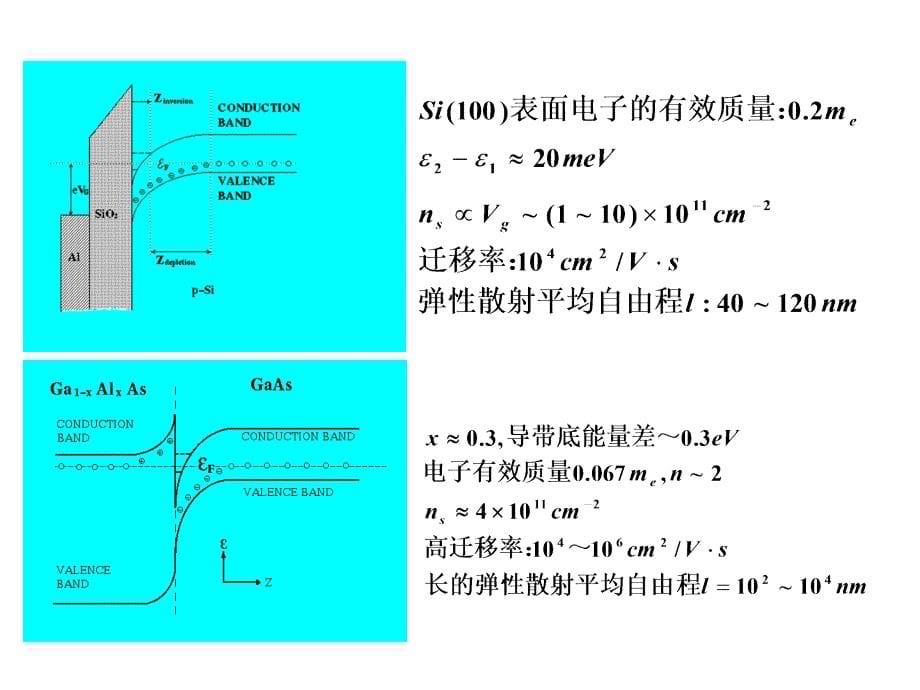 高等固体物理4_第5页