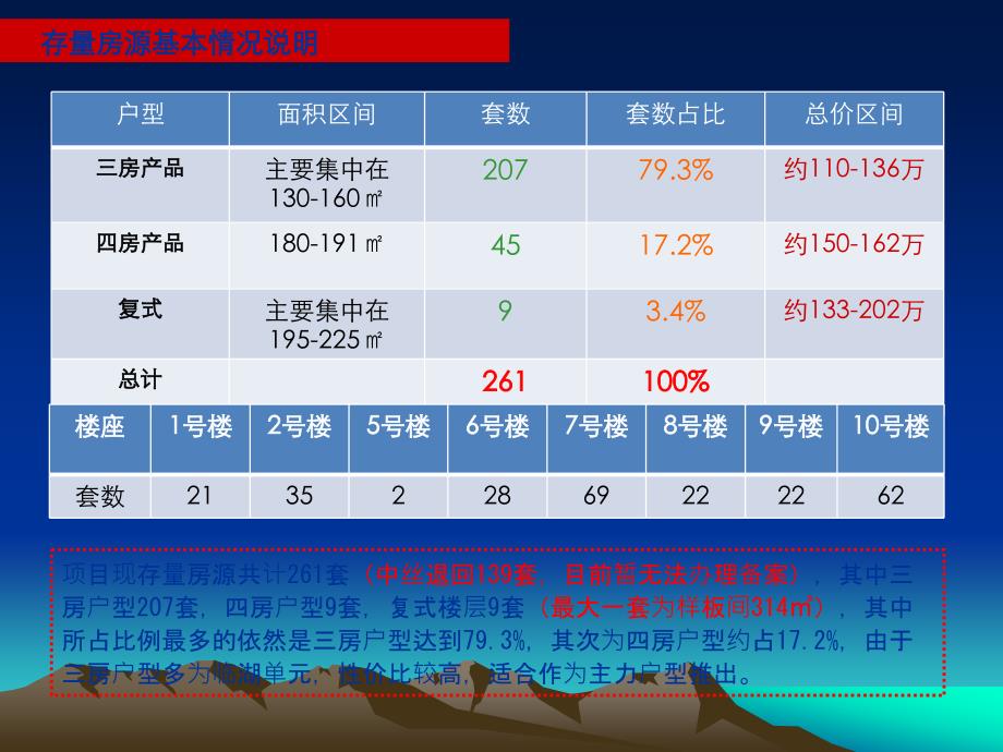 大面积尾盘房源营销方案_第4页