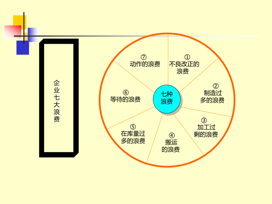 有效成本控制框架_第2页